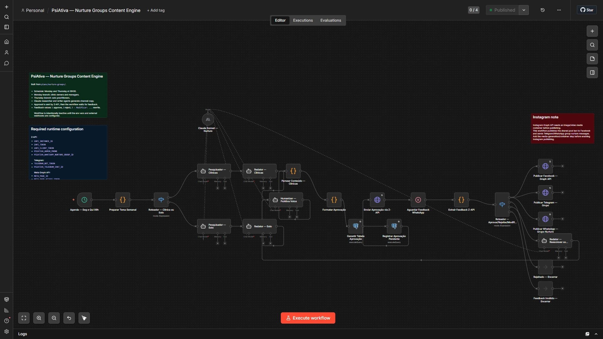 n8n agent-orchestration canvas — AI sales automation in production
